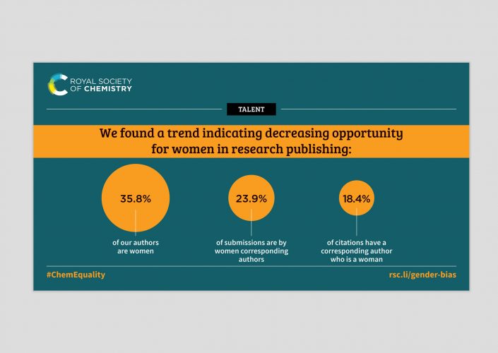 RSC-Gender-Biased-SM-2